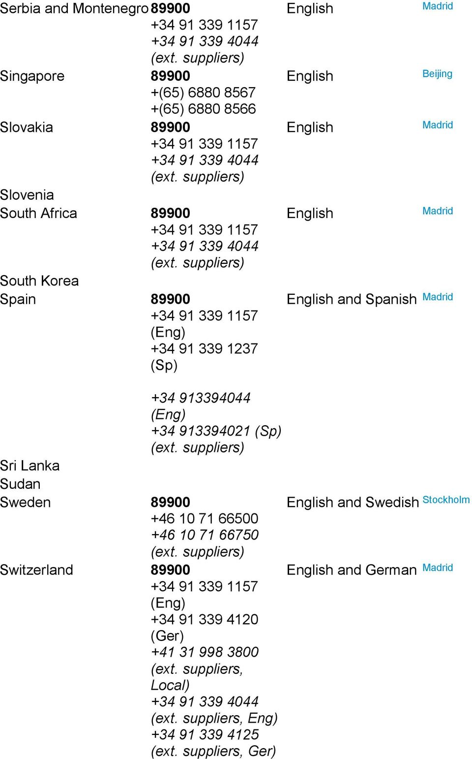 +34 913394021 (Sp) Sri Lanka Sudan Sweden 89900 and Swedish +46 10 71 66750 Switzerland 89900 and