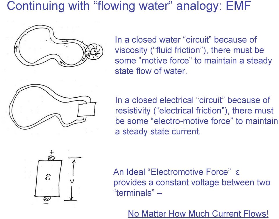 In a closed electrical circuit because of resistivity ( electrical friction ), there must be some electro-motive