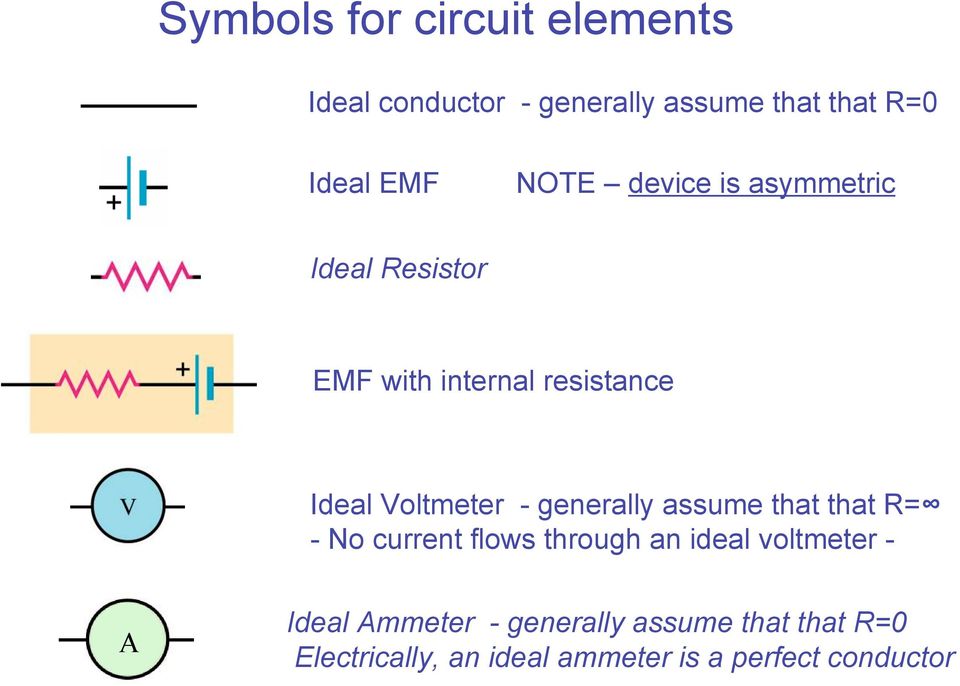 generally assume that that R= - No current flows through an ideal voltmeter - A Ideal
