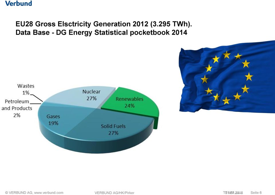 Data Base - DG Energy Statistical pocketbook