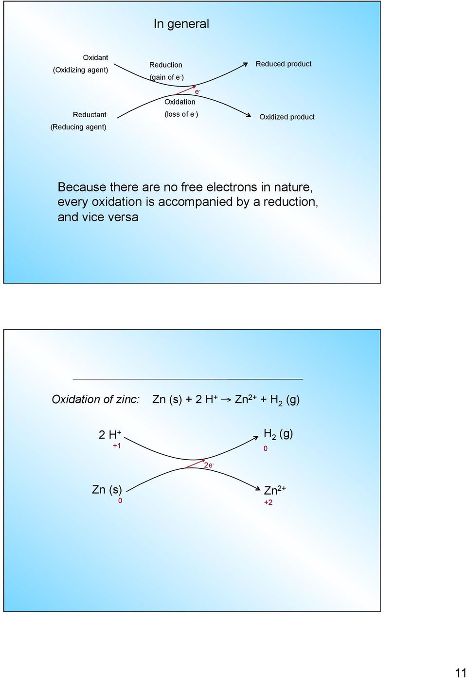 electrons in nature, every oxidation is accompanied by a reduction, and vice versa