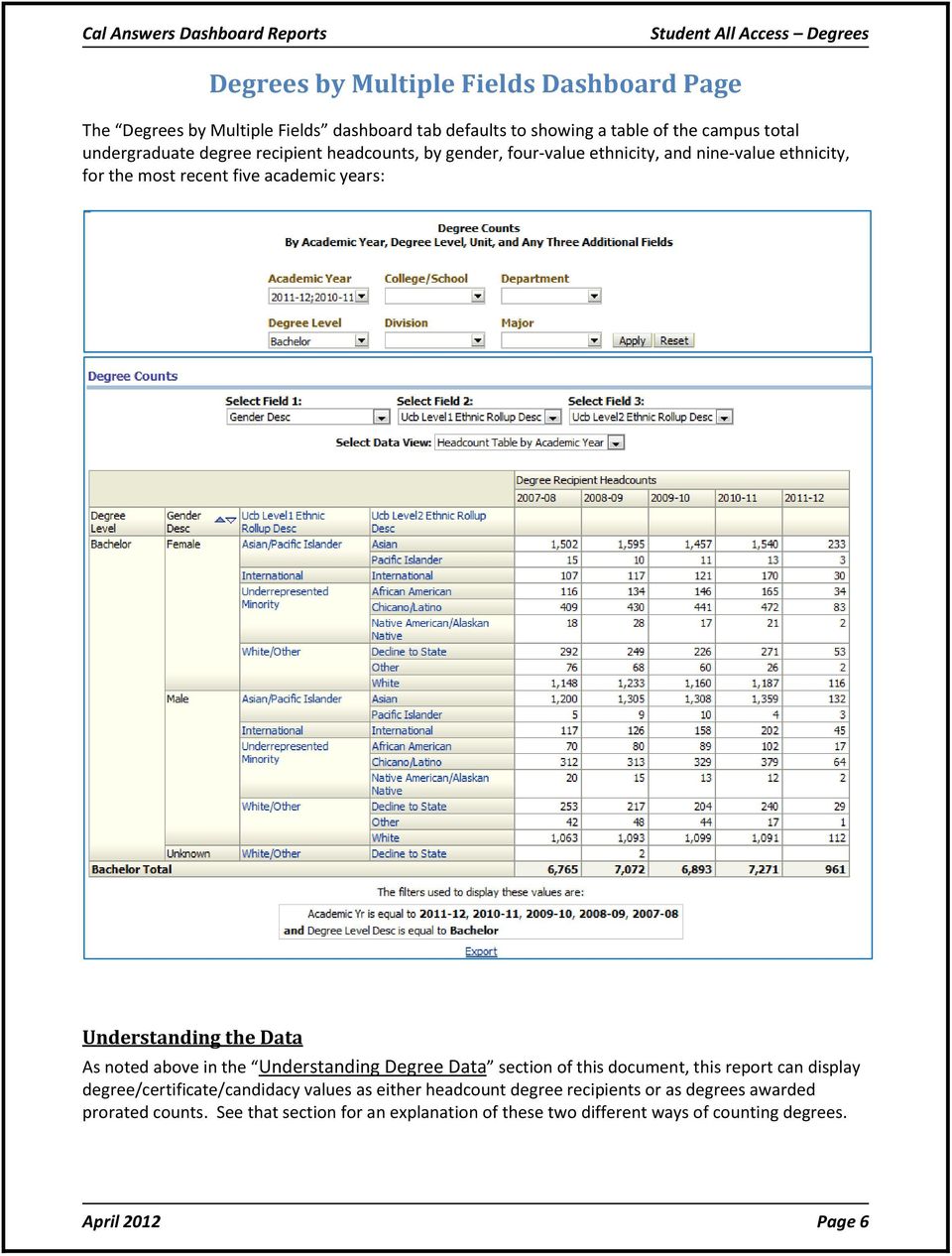 As noted above in the Understanding Degree Data section of this document, this report can display degree/certificate/candidacy values as either headcount