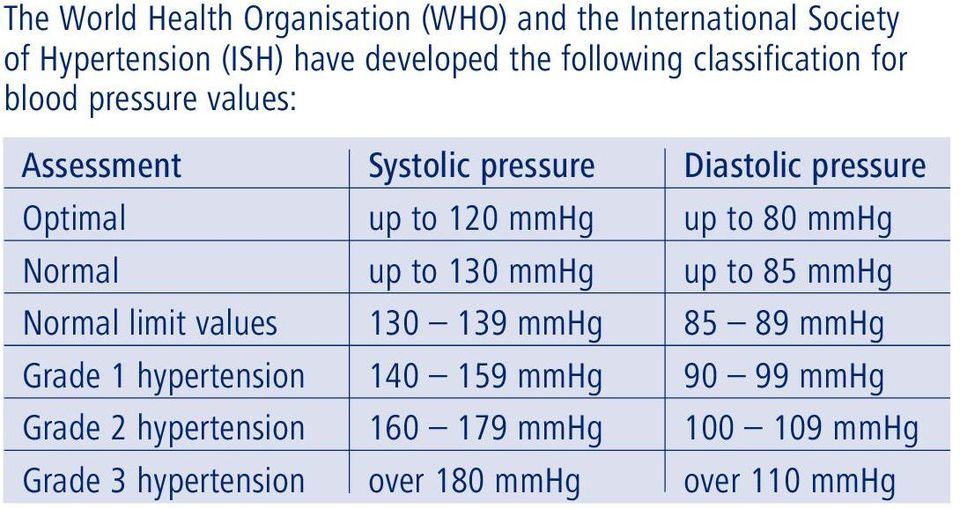 izoton i hipertenzija origano i visoki tlak