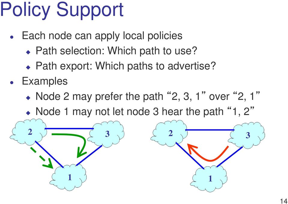Path export: Which paths to advertise?