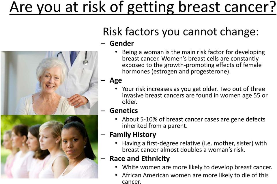 Two out of three invasive breast cancers are found in women age 55 or older. Genetics About 5 10% of breast cancer cases are gene defects inherited from a parent.