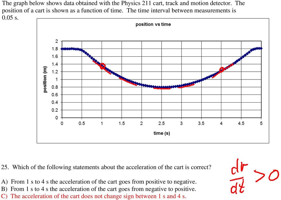 Which of the following statements about the acceleration of the cart is correct?