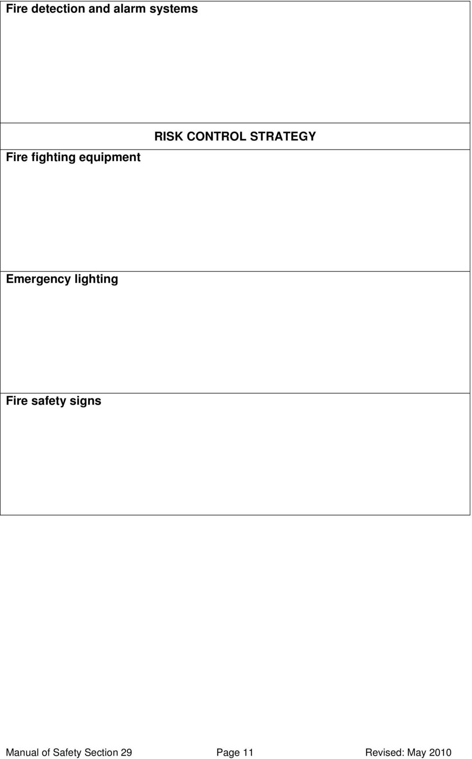 Emergency lighting Fire safety signs