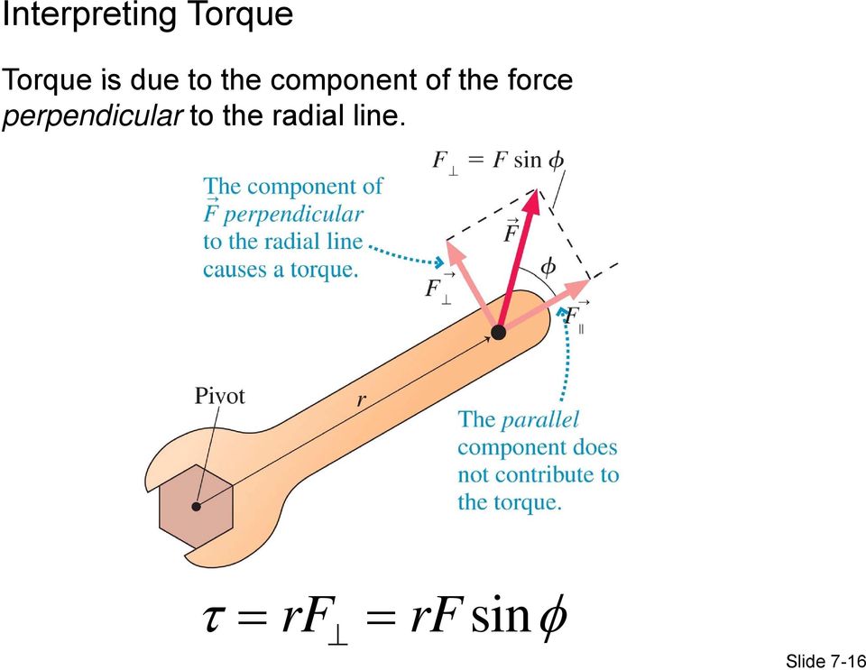 force perpendicular to the