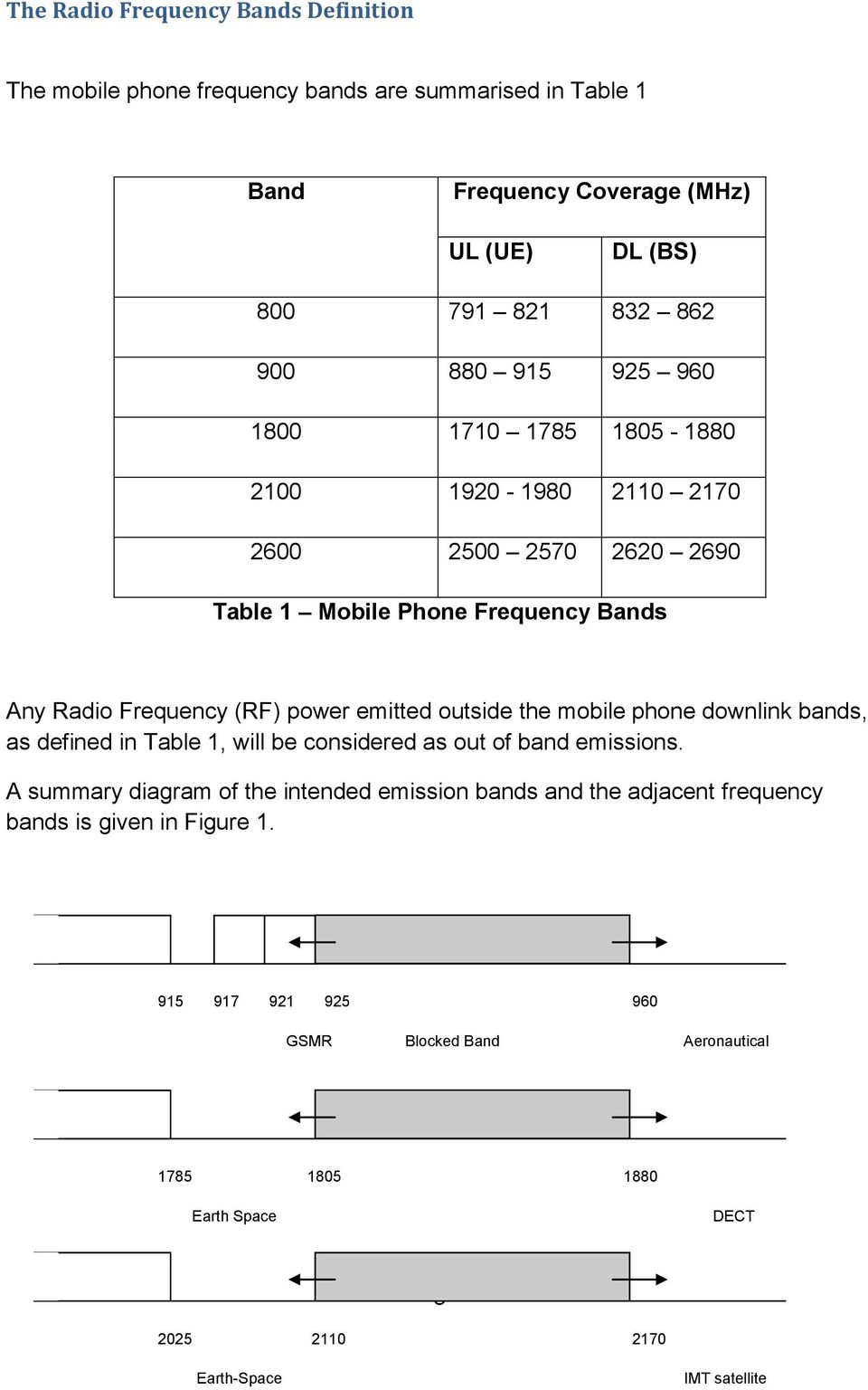 the mobile phone downlink bands, as defined in Table 1, will be considered as out of band emissions.