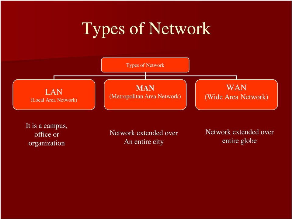 Network) It is a campus, office or organization Network