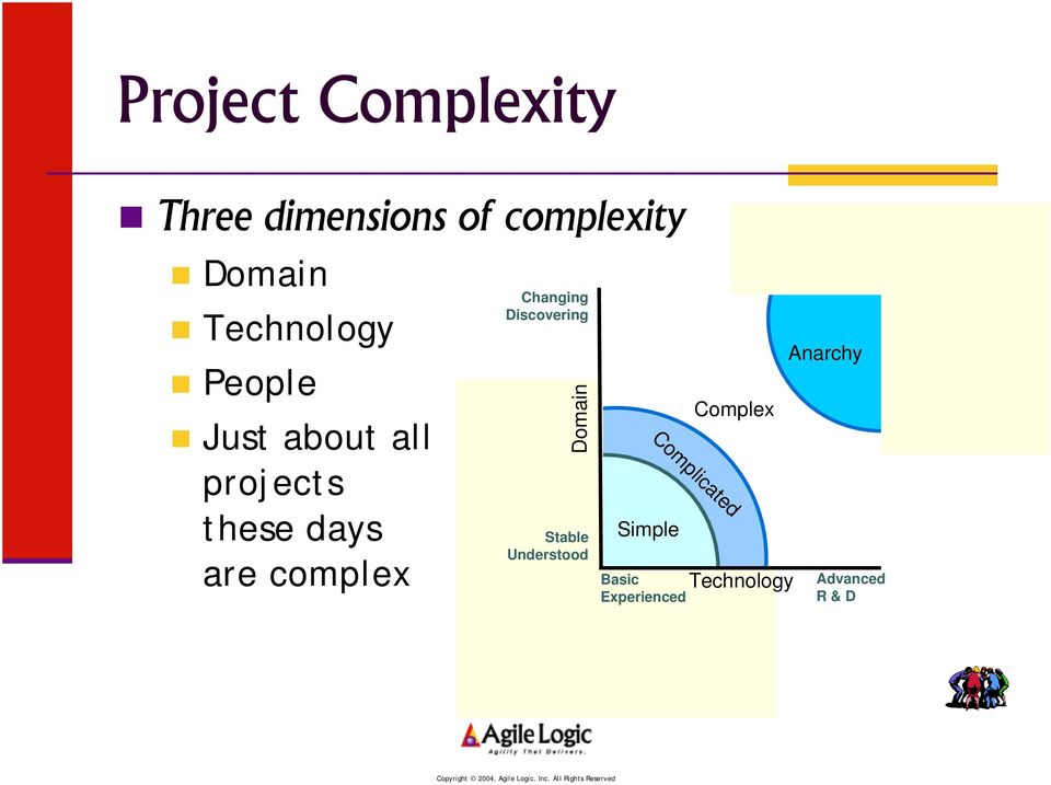 complex Changing Discovering Domain Simple Complicated Stable