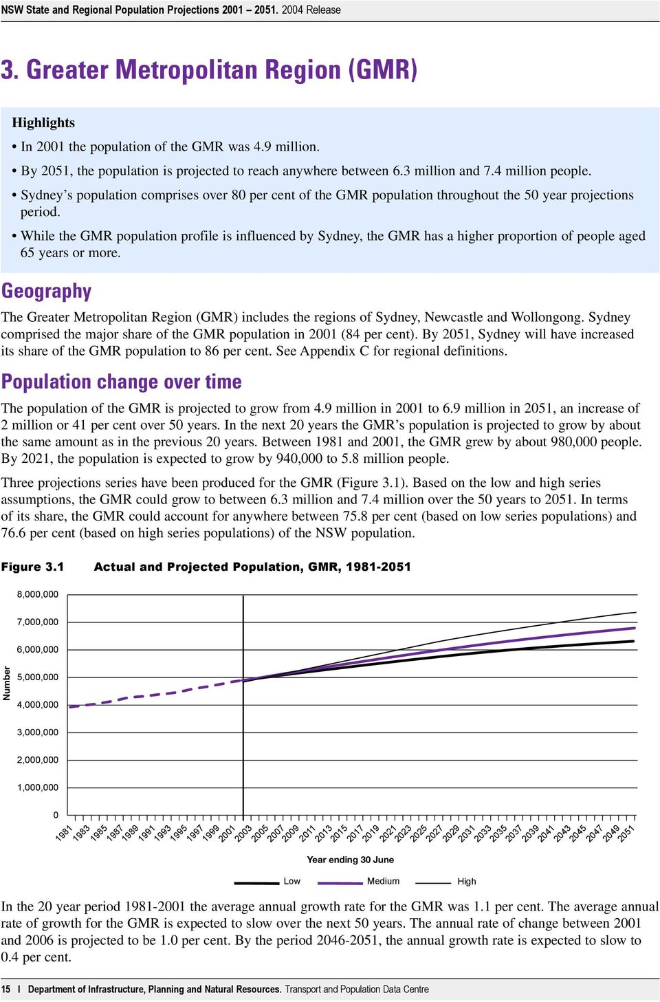 While the GMR population profile is influenced by Sydney, the GMR has a higher proportion of people aged 65 years or more.