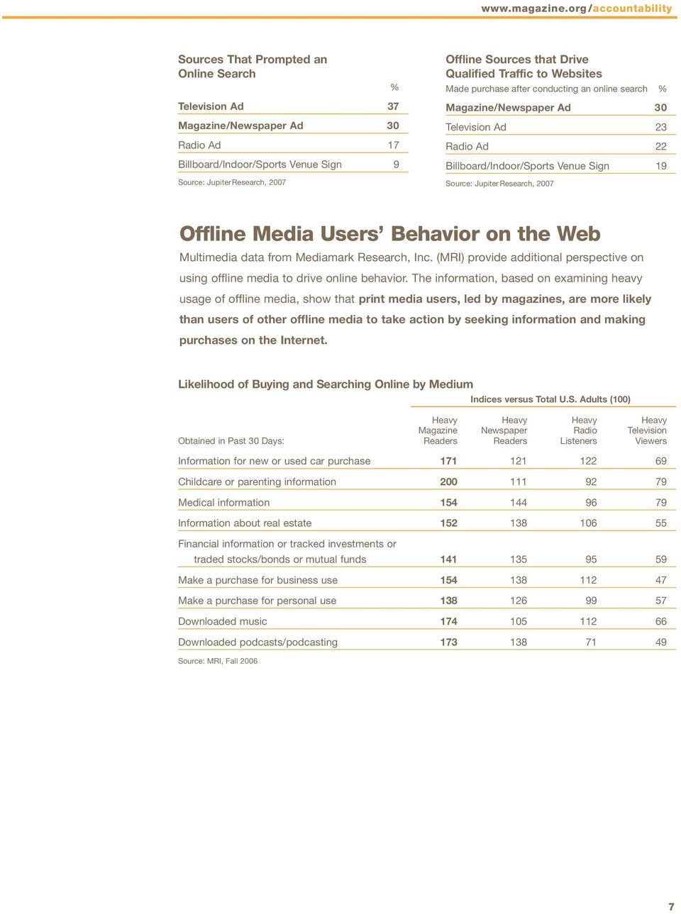 Media Users Behavior on the Web Multimedia data from Mediamark Research, Inc. (MRI) provide additional perspective on using offline media to drive online behavior.