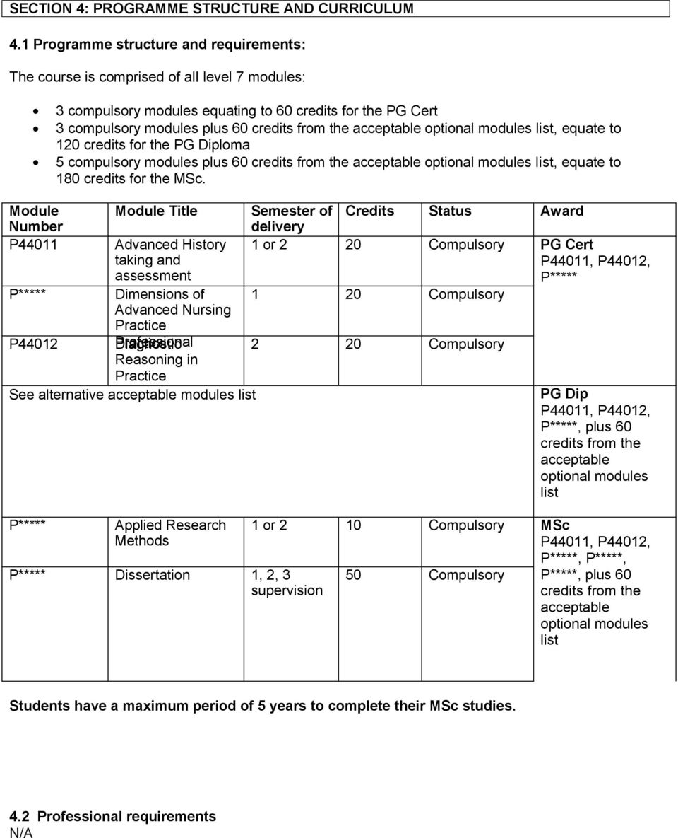acceptable optional modules list, equate to 120 credits for the PG Diploma 5 compulsory modules plus 60 credits from the acceptable optional modules list, equate to 180 credits for the MSc.