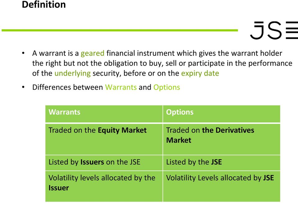 Differences between Warrants and Options Warrants Traded on the Equity Market Listed by Issuers on the JSE