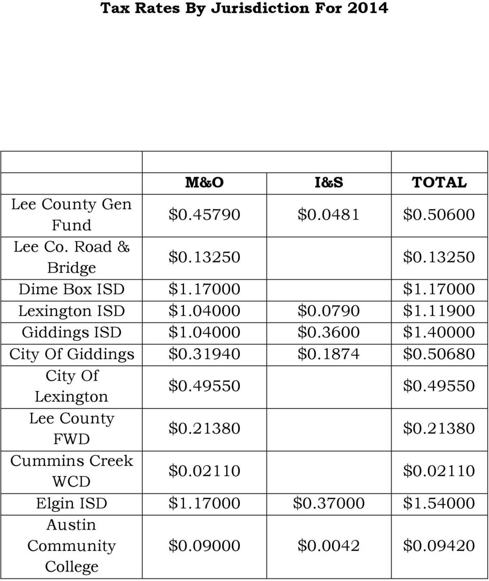 40000 City Of Giddings $0.31940 $0.1874 $0.50680 City Of Lexington $0.49550 $0.49550 Lee County FWD $0.21380 $0.