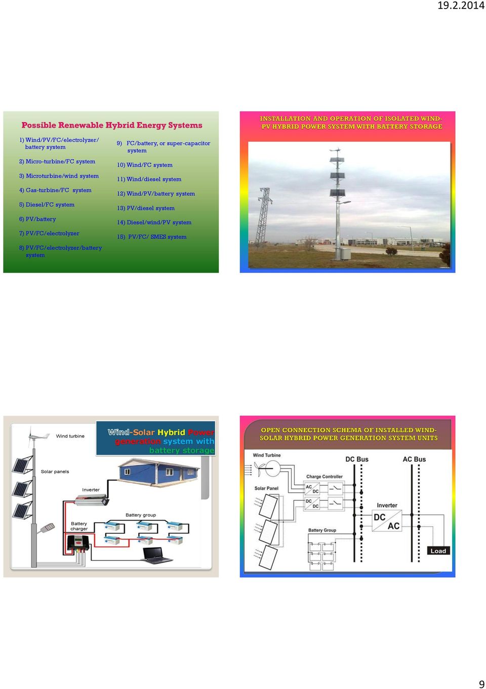10) Wind/FC system 11) Wind/diesel system 12) Wind/PV/battery system 13) PV/diesel system 14) Diesel/wind/PV system 15) PV/FC/ SMES