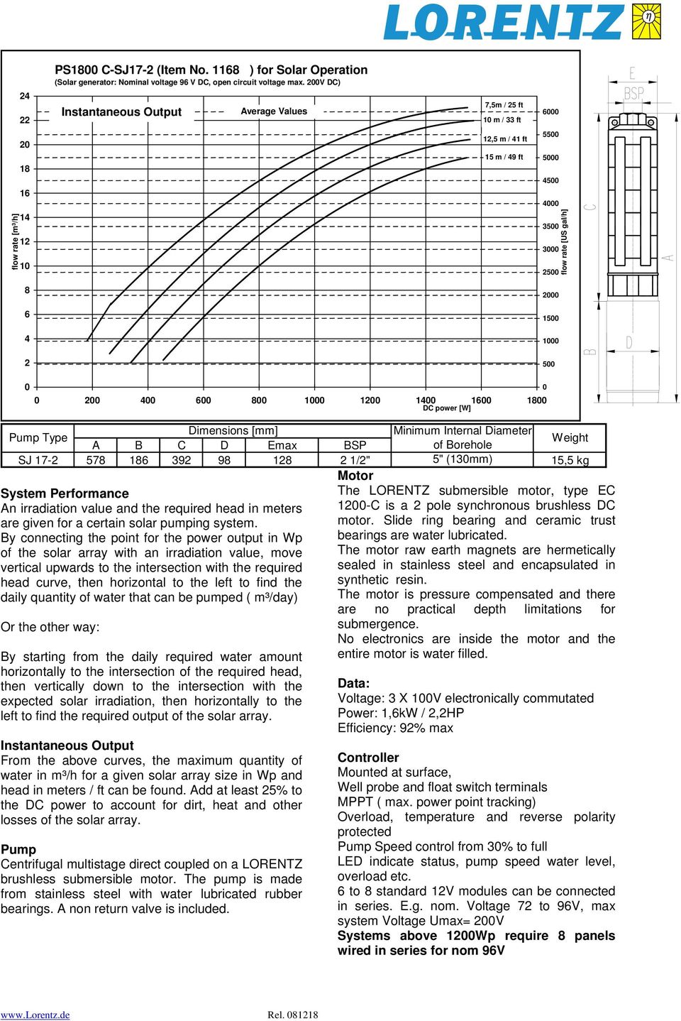 Type Dimensions [mm] A B C D Emax BSP SJ 17-2 57 16 392 9 12 2 1/2" 5" (13mm) 15,5 kg Motor System Performance An irradiation value and the required head in meters are given for a certain solar
