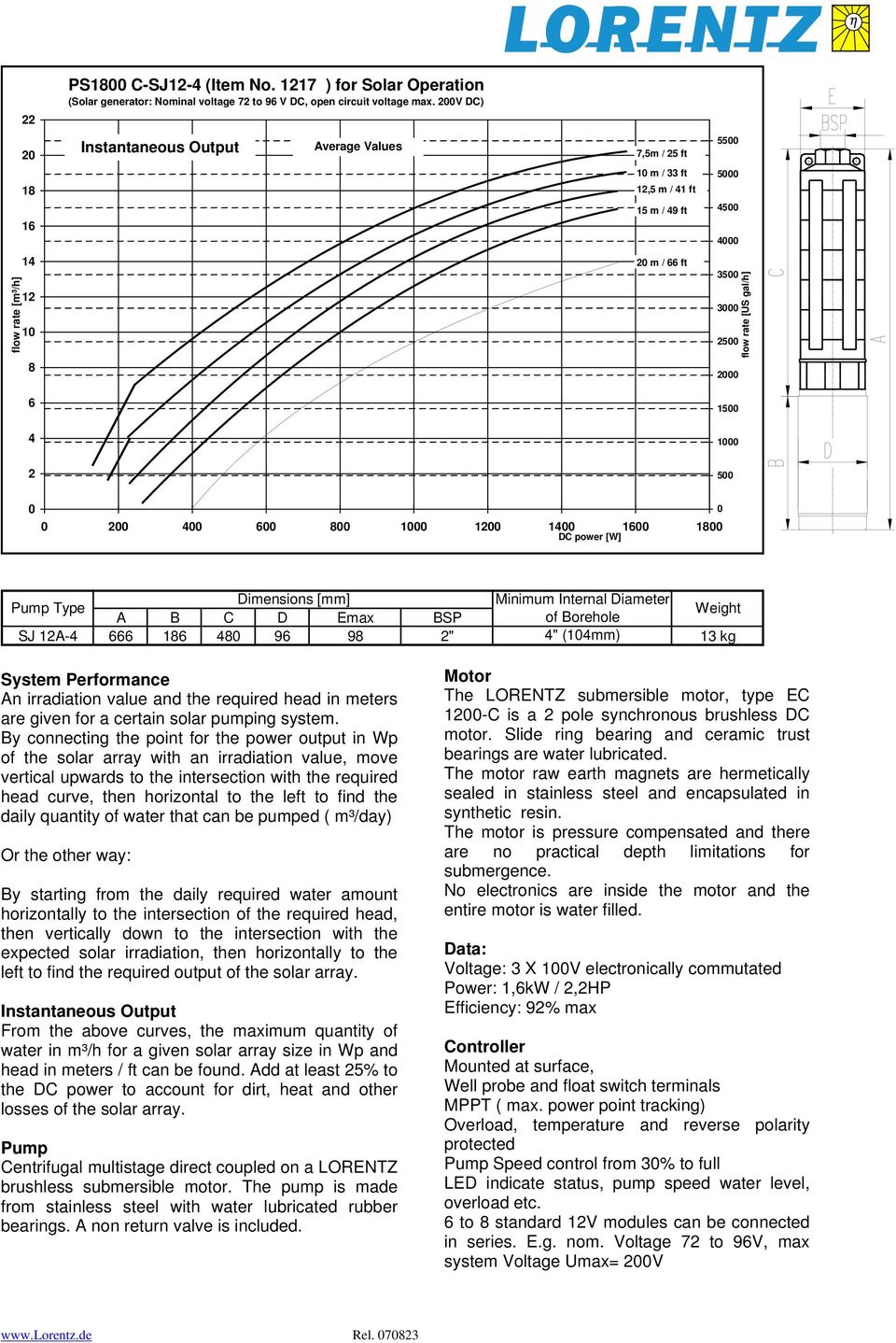 Dimensions [mm] Minimum Internal Diameter Pump Type Weight A B C D Emax BSP of Borehole SJ 12A-4 666 16 4 96 9 2" 4" (14mm) 13 kg System Performance An irradiation value and the required head in