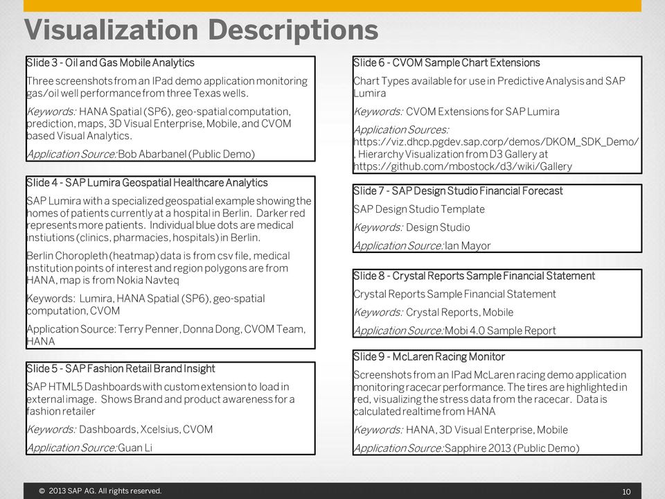Application Source: Bob Abarbanel (Public Demo) Slide 4 - SAP Lumira Geospatial Healthcare Analytics SAP Lumira with a specialized geospatial example showing the homes of patients currently at a