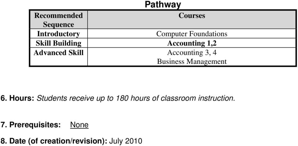 Hours: Students receive up to 180 hours of classroom