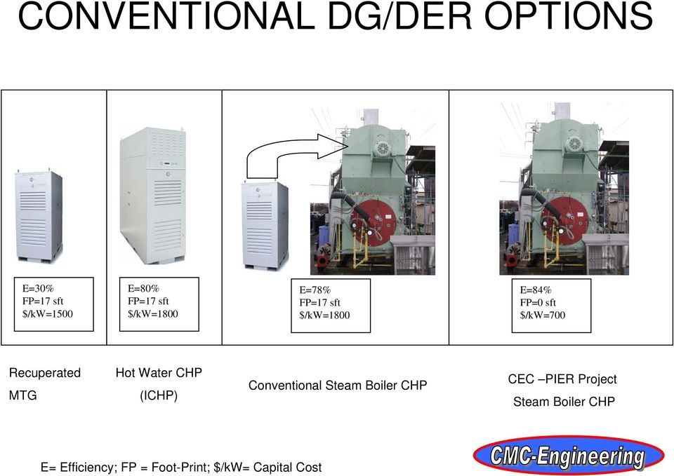 Recuperated MTG Hot Water CHP (ICHP) Conventional Steam Boiler CHP CEC
