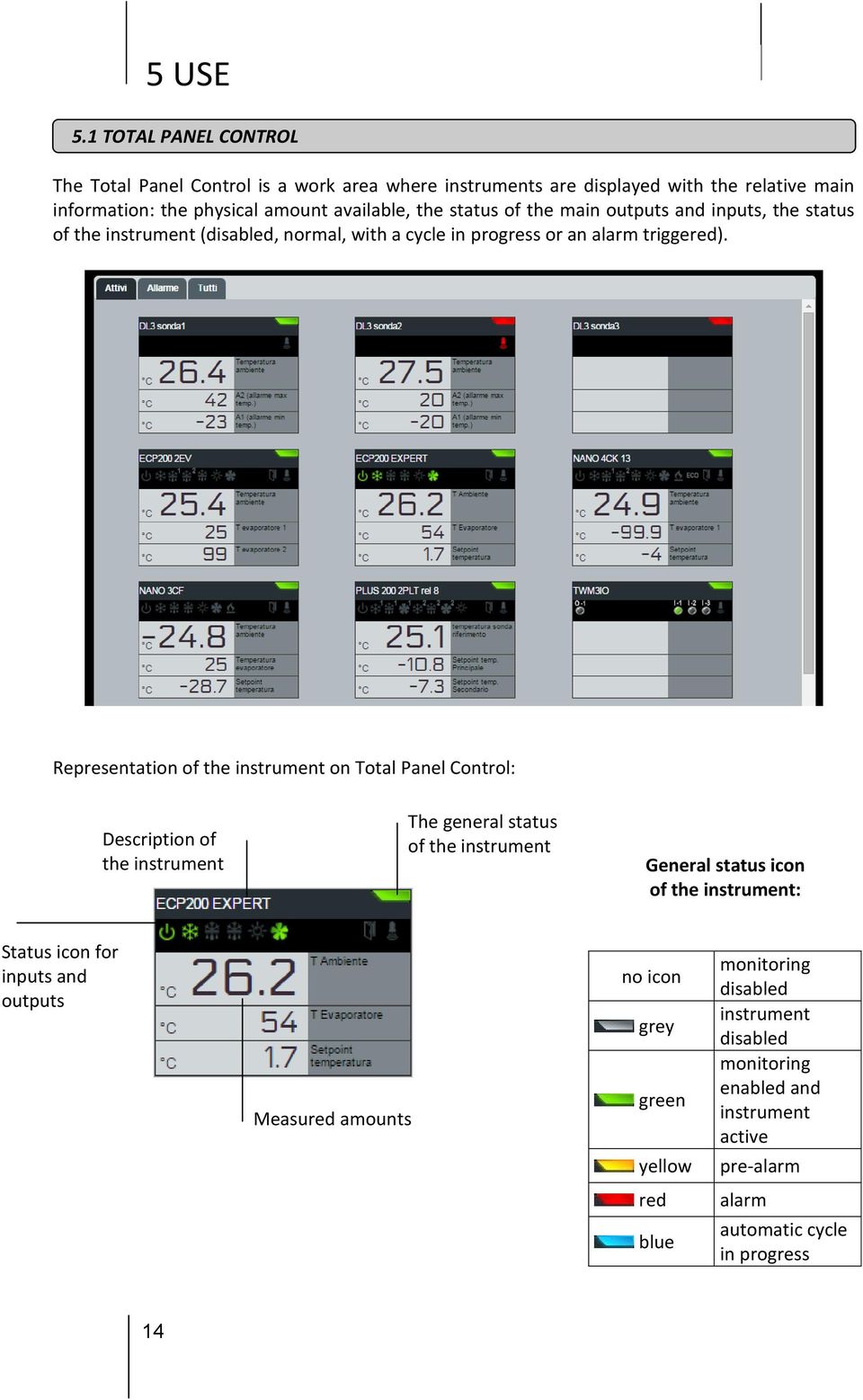 of the main outputs and inputs, the status of the instrument (disabled, normal, with a cycle in progress or an alarm triggered).
