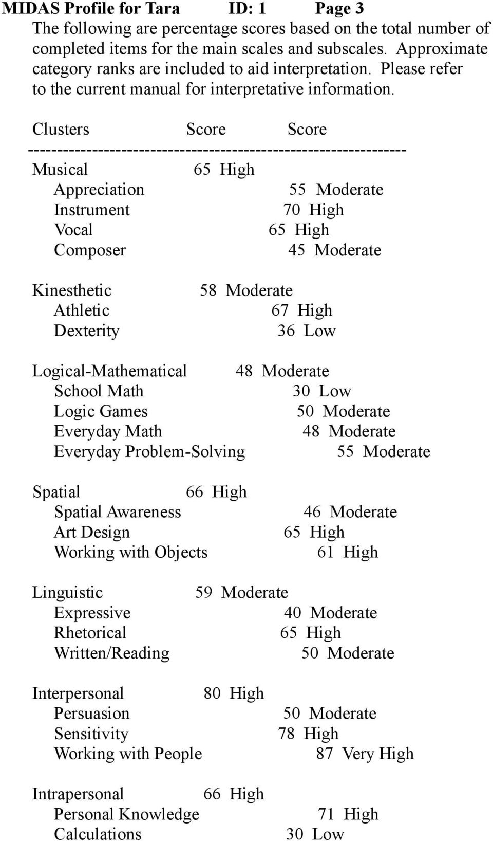 Clusters Score Score - Appreciation 55 Moderate Instrument 70 High Vocal Composer 45 Moderate Athletic Dexterity 58 Moderate 67 High 36 Low 48 Moderate School Math 30 Low Logic Games Everyday Math