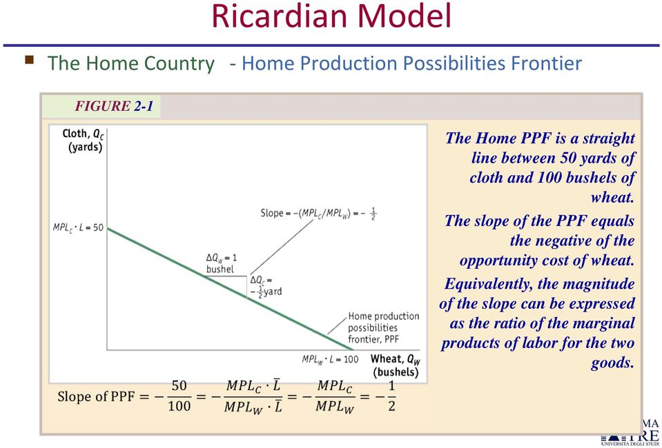 The slope of the PPF equals the negative of the opportunity cost of wheat.