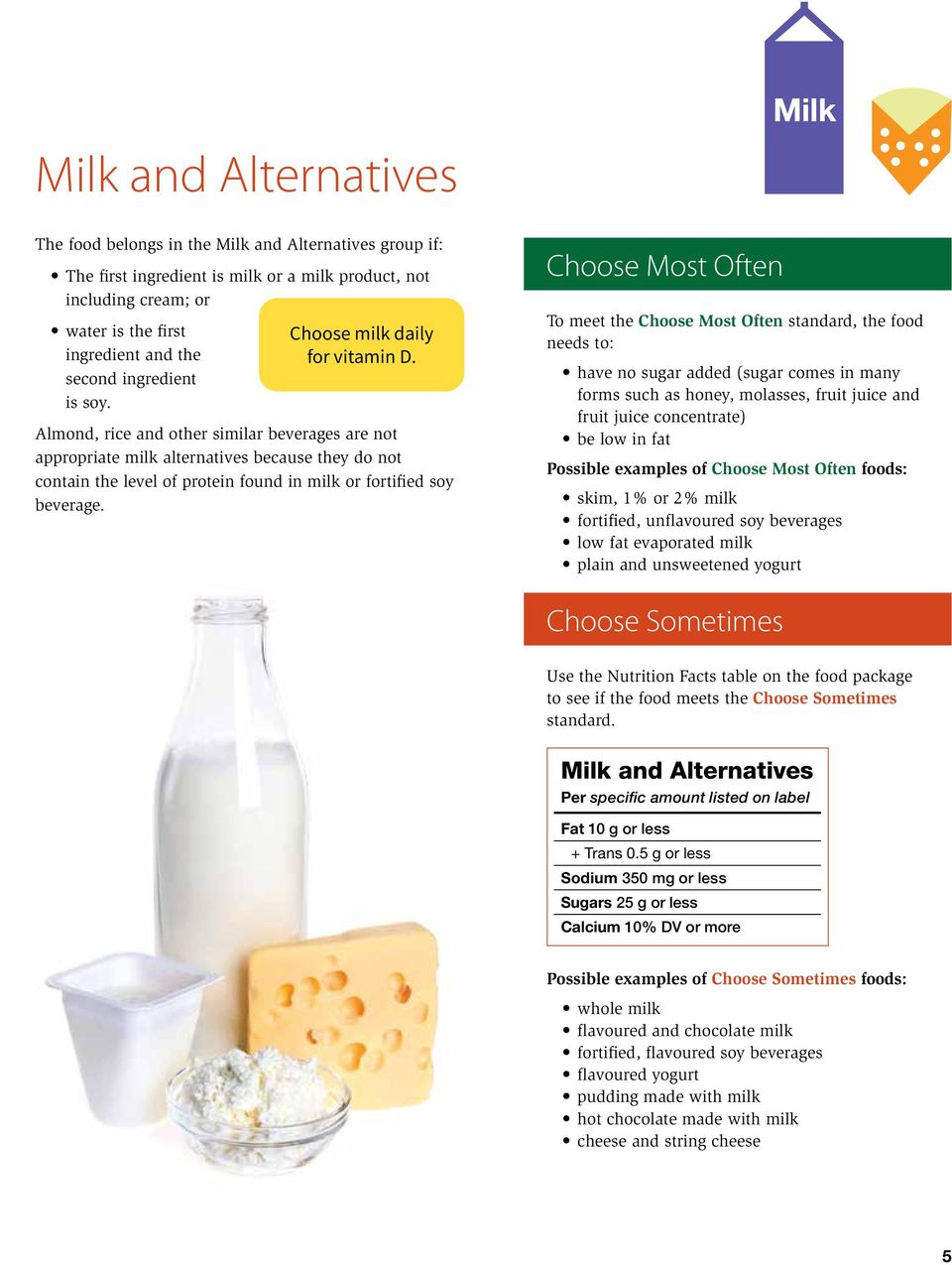 Almond, rice and other similar beverages are not appropriate milk alternatives because they do not contain the level of protein found in milk or fortified soy beverage.