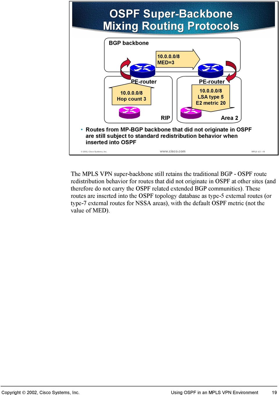 when inserted into OSPF 2002, Cisco Systems, Inc. www.cisco.com MPLS v2.