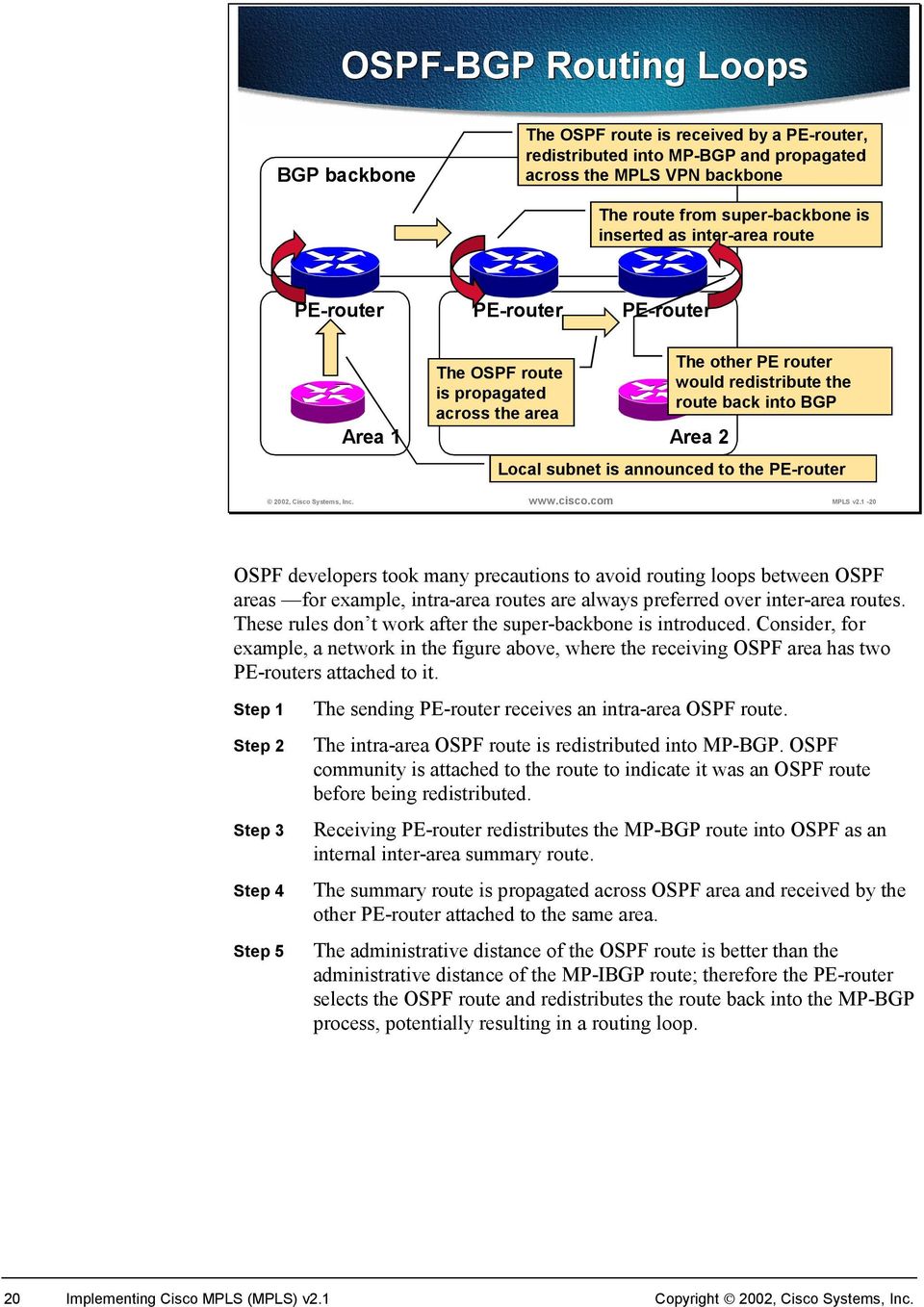com MPLS v2.1-20 OSPF developers took many precautions to avoid routing loops between OSPF areas for example, intra-area routes are always preferred over inter-area routes.