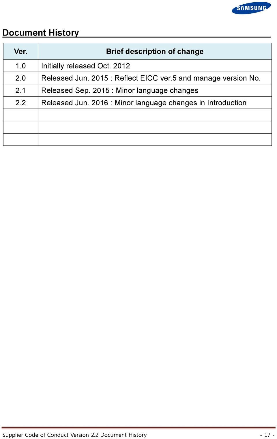 2015 : Minor language changes 2.2 Released Jun.