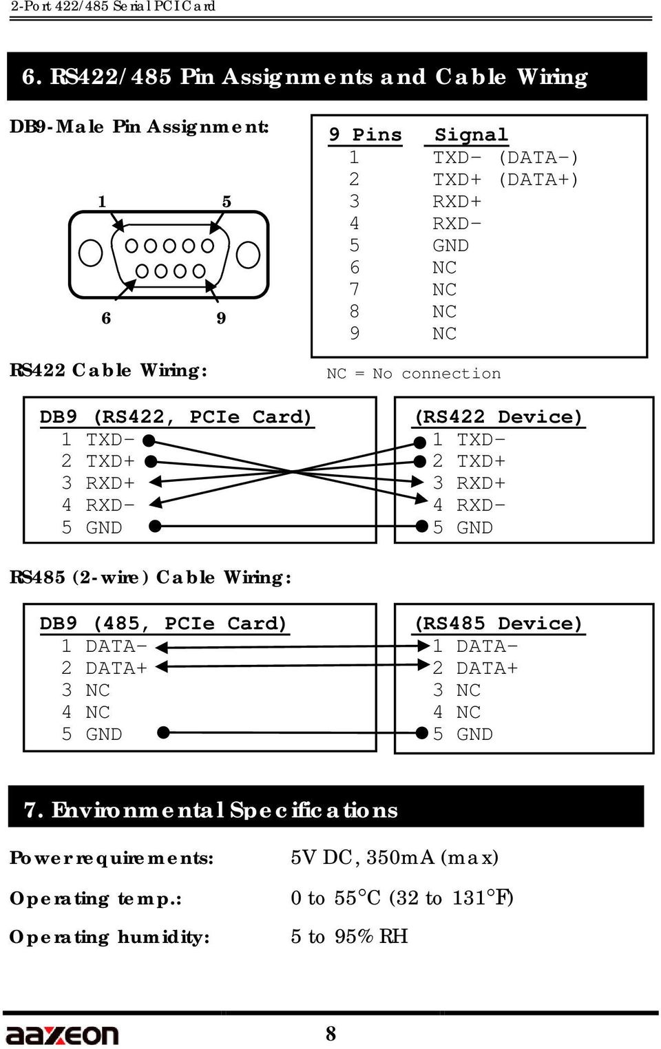 RXD- 9 Pins Signal 1 TXD- (DATA-) 2 TXD+ (DATA+) 3 RXD+ 4 RXD- 6 NC 7 NC 8 NC 9 NC NC = No connection (RS422 Device) 1 TXD- 2 TXD+ 3 RXD+ 4 RXD-