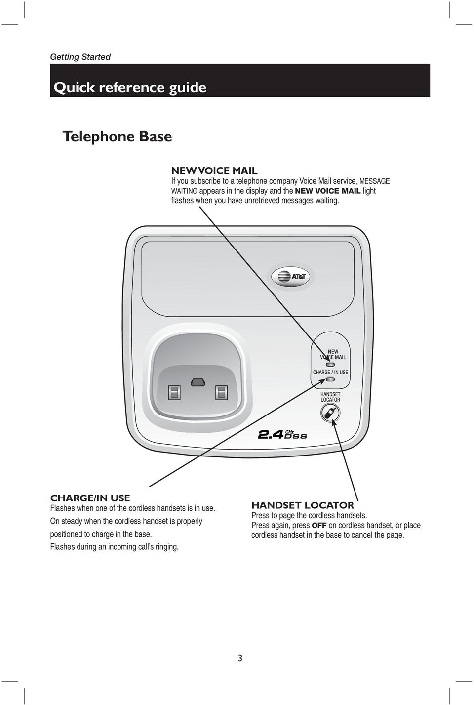 CHARGE/IN USE Flashes when one of the cordless handsets is in use. On steady when the cordless handset is properly positioned to charge in the base.