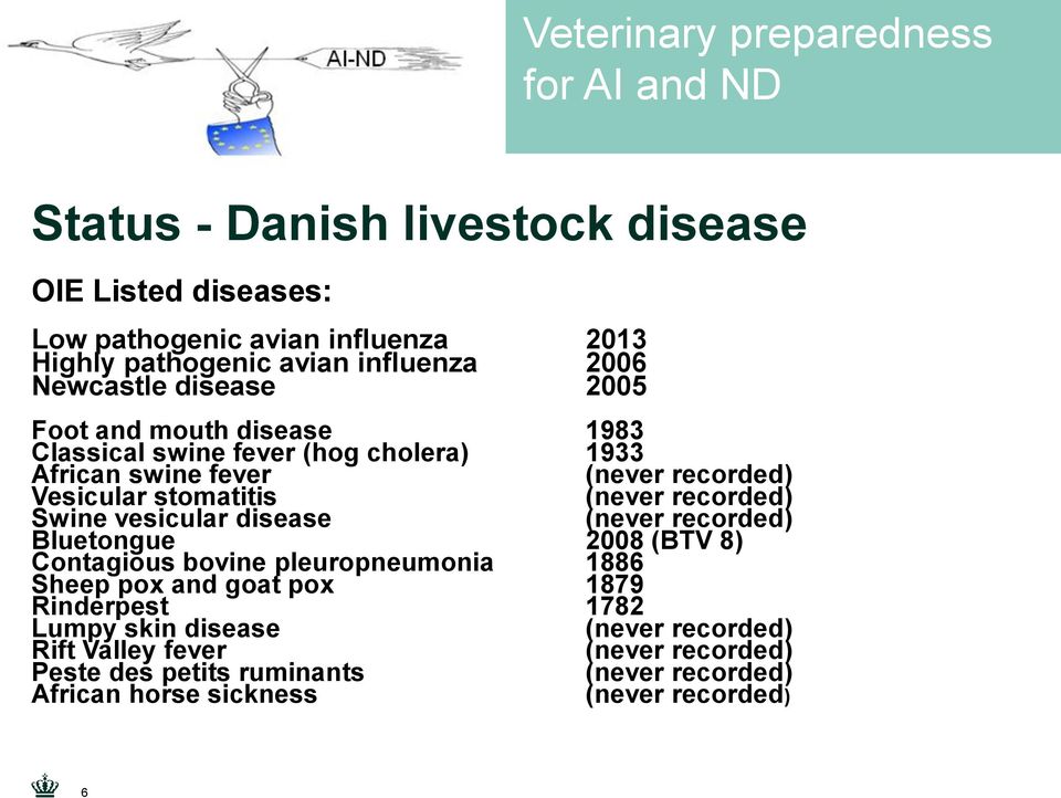 Swine vesicular disease (never recorded) Bluetongue 2008 (BTV 8) Contagious bovine pleuropneumonia 1886 Sheep pox and goat pox 1879 Rinderpest 1782