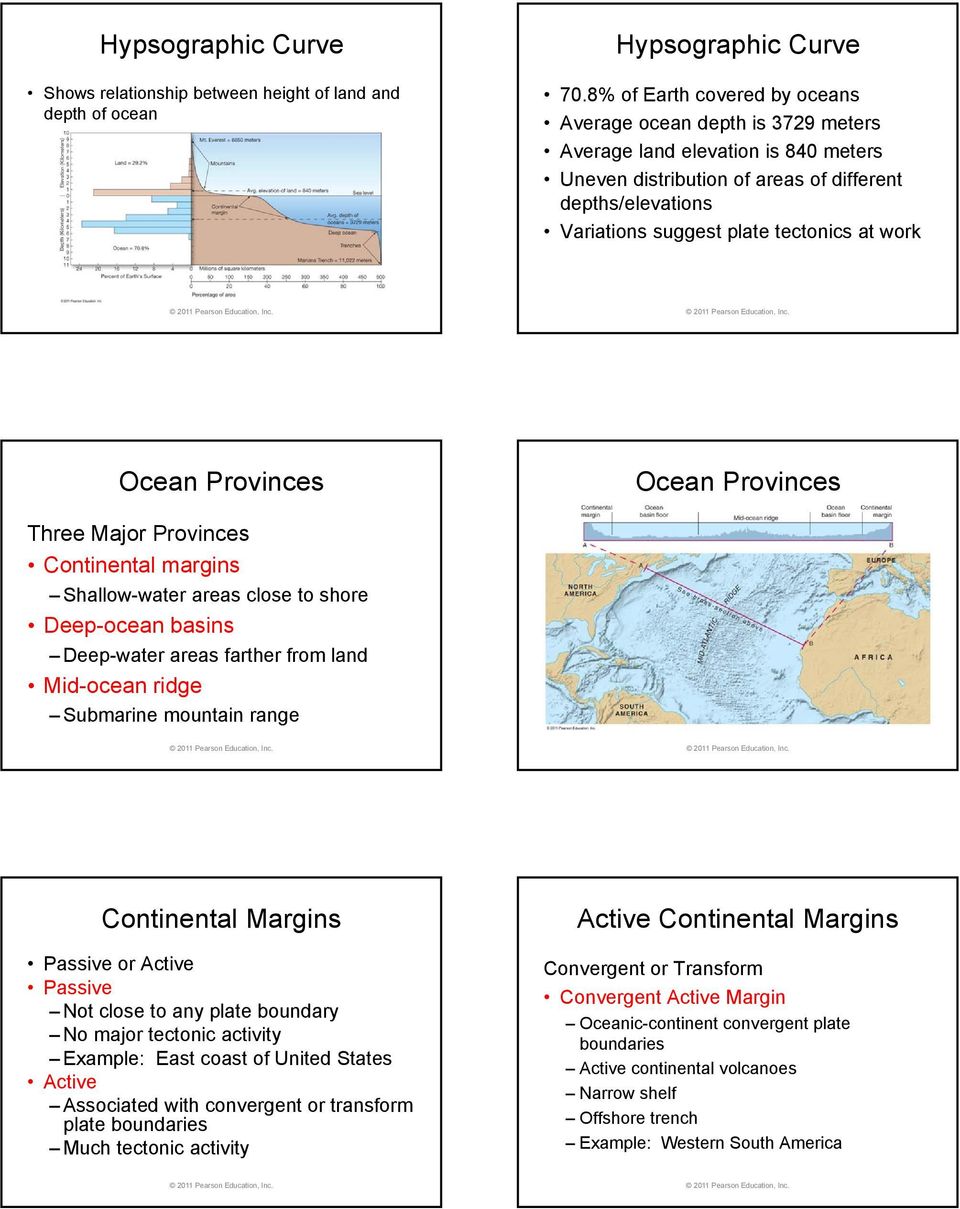 work Ocean Provinces Ocean Provinces Three Major Provinces Continental margins Shallow-water areas close to shore Deep-ocean basins Deep-water areas farther from land Mid-ocean ridge Submarine