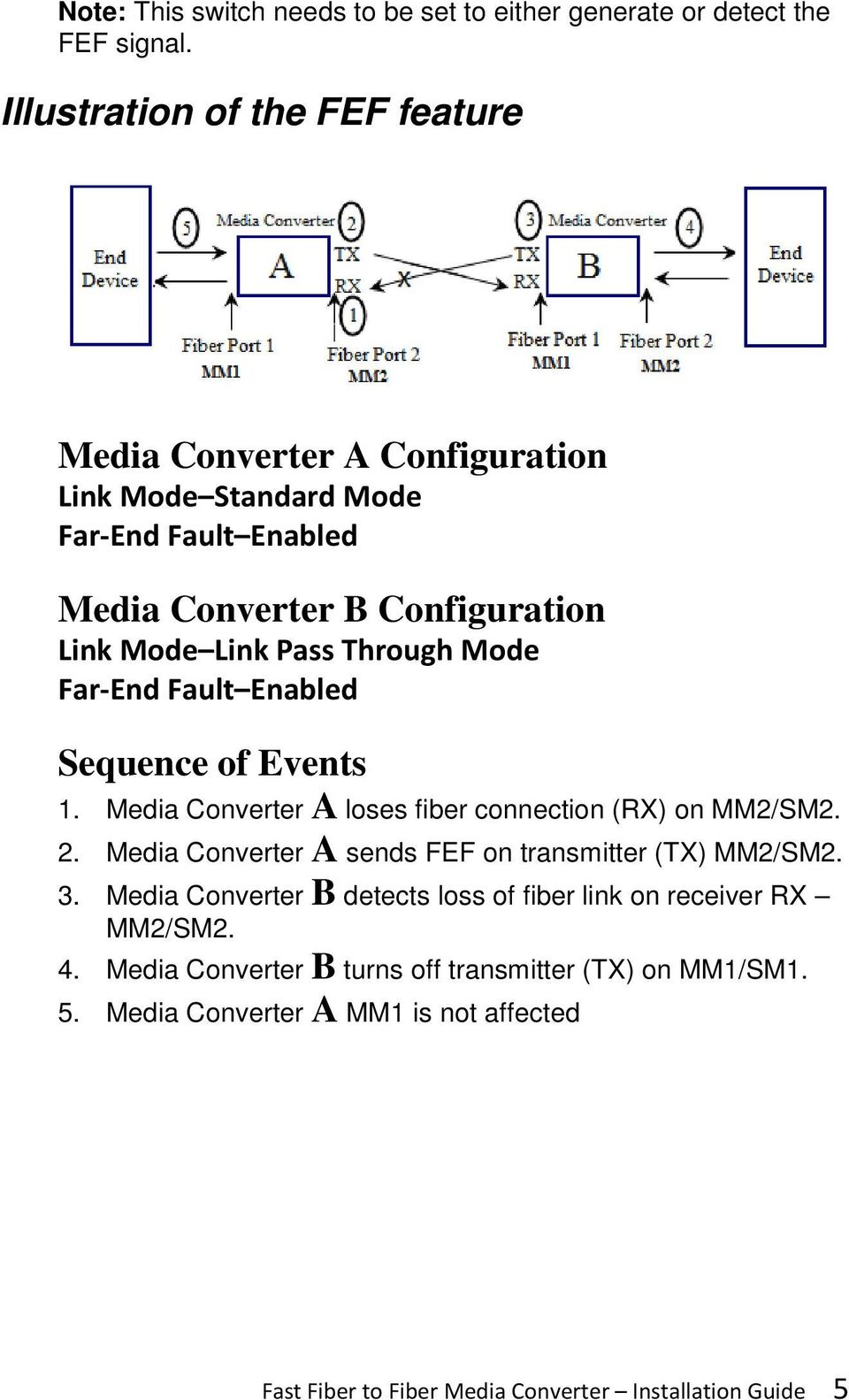 Far-End Fault Enabled Sequence of Events 1. Media Converter A loses fiber connection (RX) on MM2/2. 2.