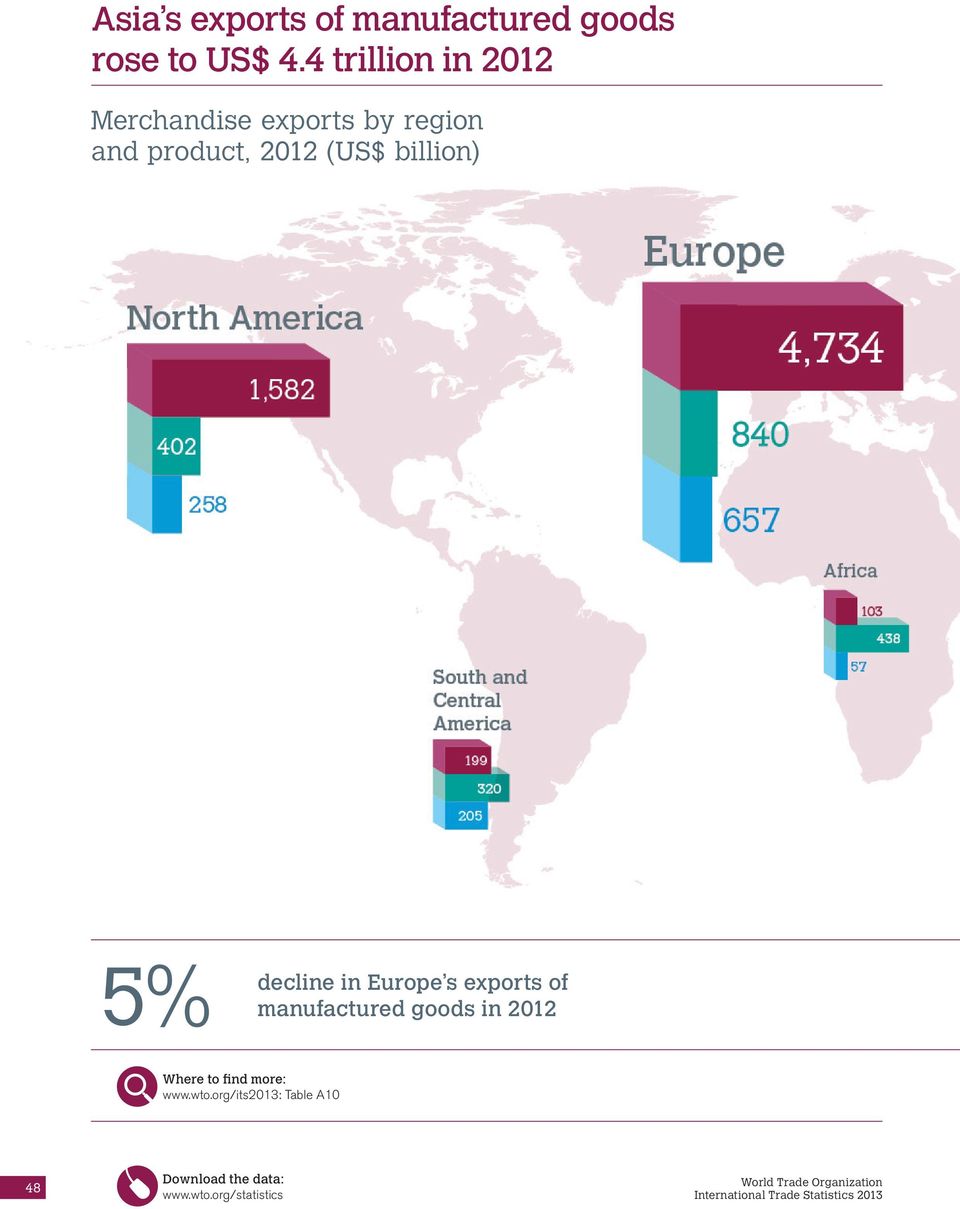 product, 2012 (US$ billion) 5% decline in Europe s