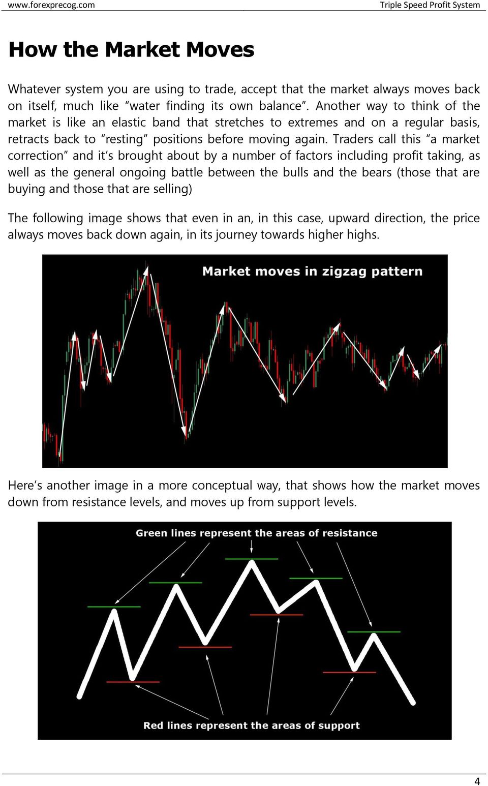 Traders call this a market correction and it s brought about by a number of factors including profit taking, as well as the general ongoing battle between the bulls and the bears (those that are