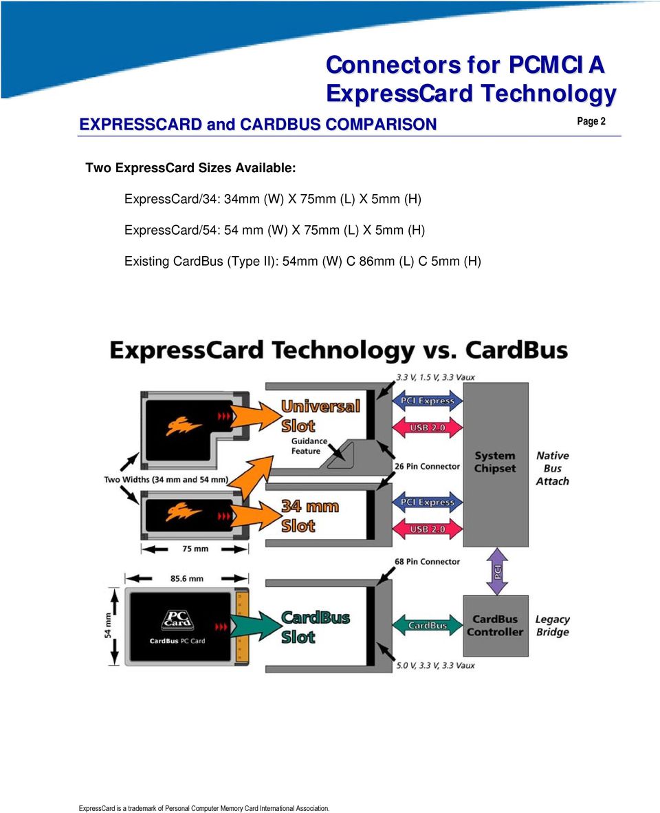 75mm (L) X 5mm (H) ExpressCard/54: 54 mm (W) X 75mm (L)