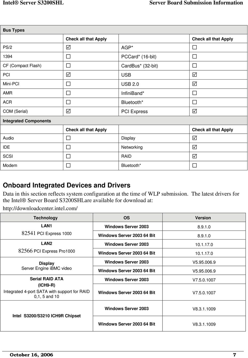 Devices and Drivers Data in this section reflects system configuration at the time of WLP submission.