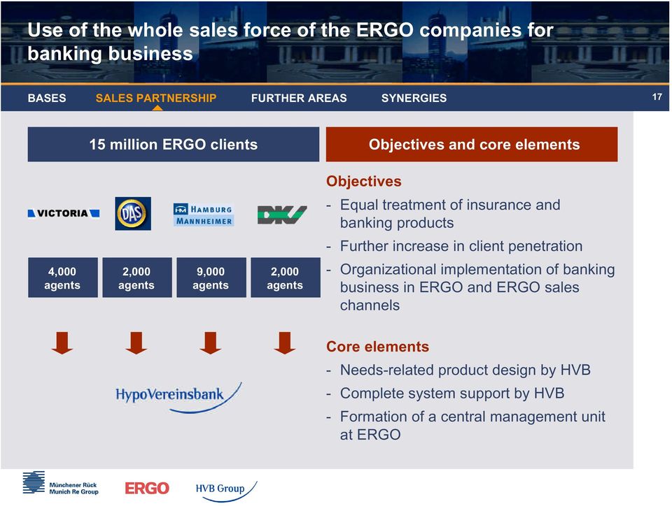 2,000 agents 9,000 agents 2,000 agents - Organizational implementation of banking business in ERGO and ERGO sales channels