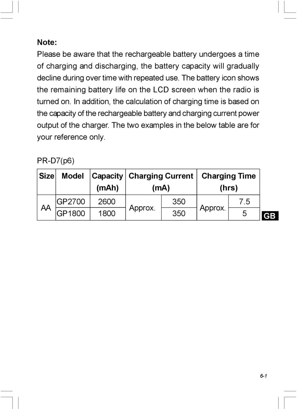 In addition, the calculation of charging time is based on the capacity of the rechargeable battery and charging current power output of the charger.