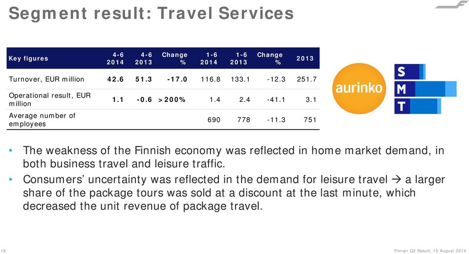 3 751 The weakness of the Finnish economy was reflected in home market demand, in both business travel and leisure traffic.