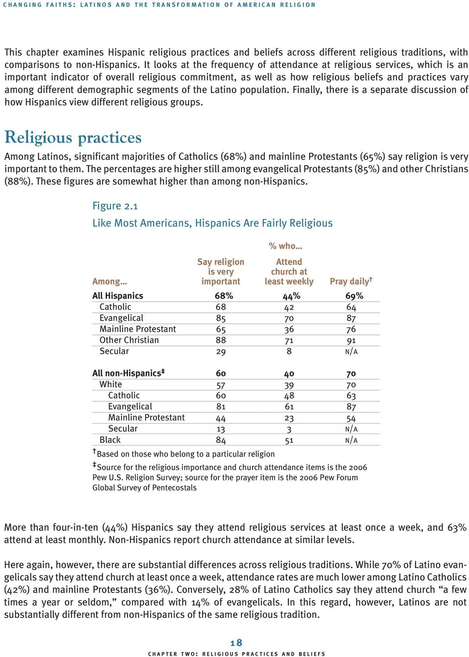 demographic segments of the Latino population. Finally, there is a separate discussion of how Hispanics view different religious groups.