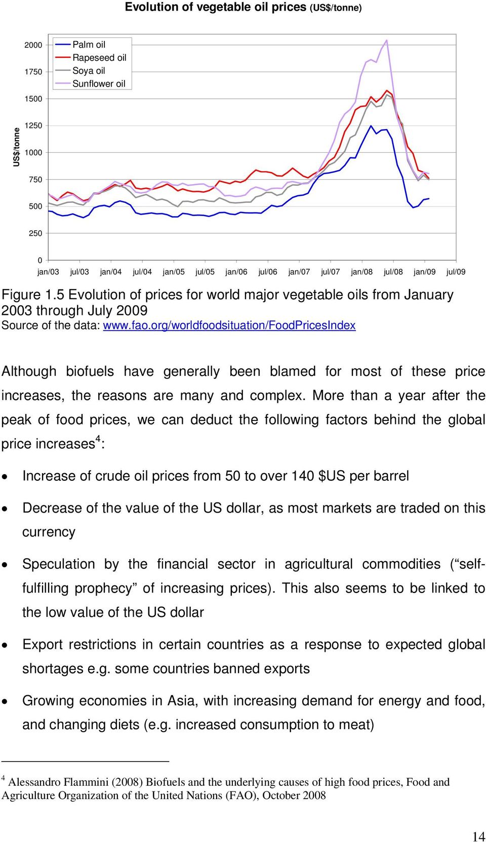 org/worldfoodsituation/foodpricesindex Although biofuels have generally been blamed for most of these price increases, the reasons are many and complex.