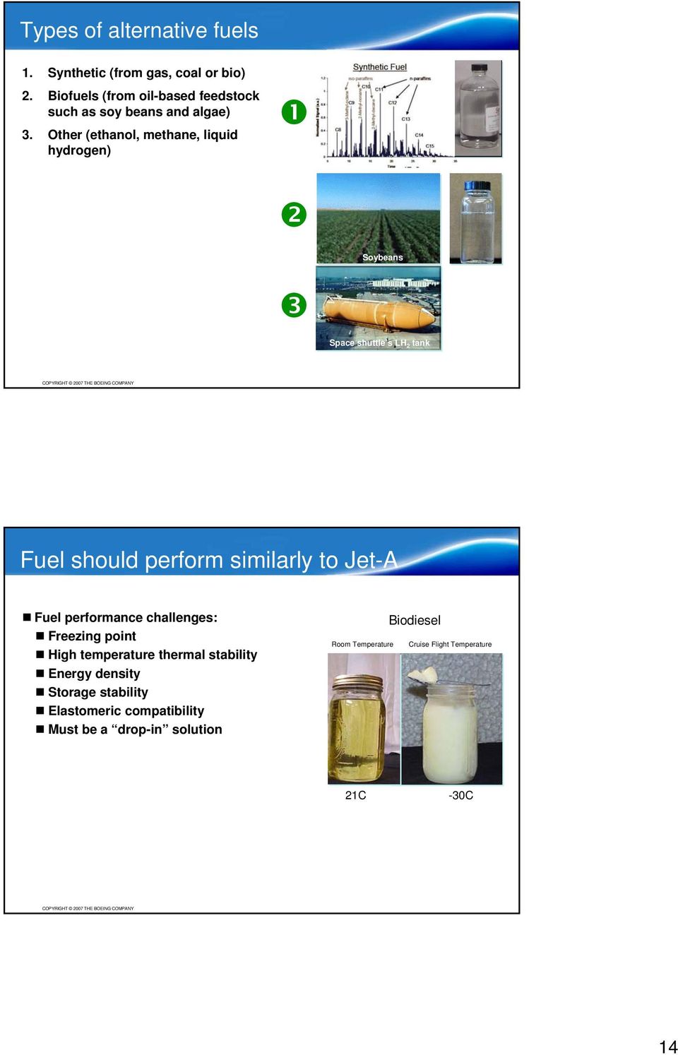 Other (ethanol, methane, liquid hydrogen) Soybeans Space shuttle s LH 2 tank Fuel should perform similarly to Jet-A