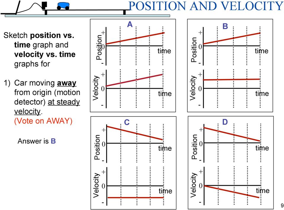 graphs for 1) Car moving away from origin (motion