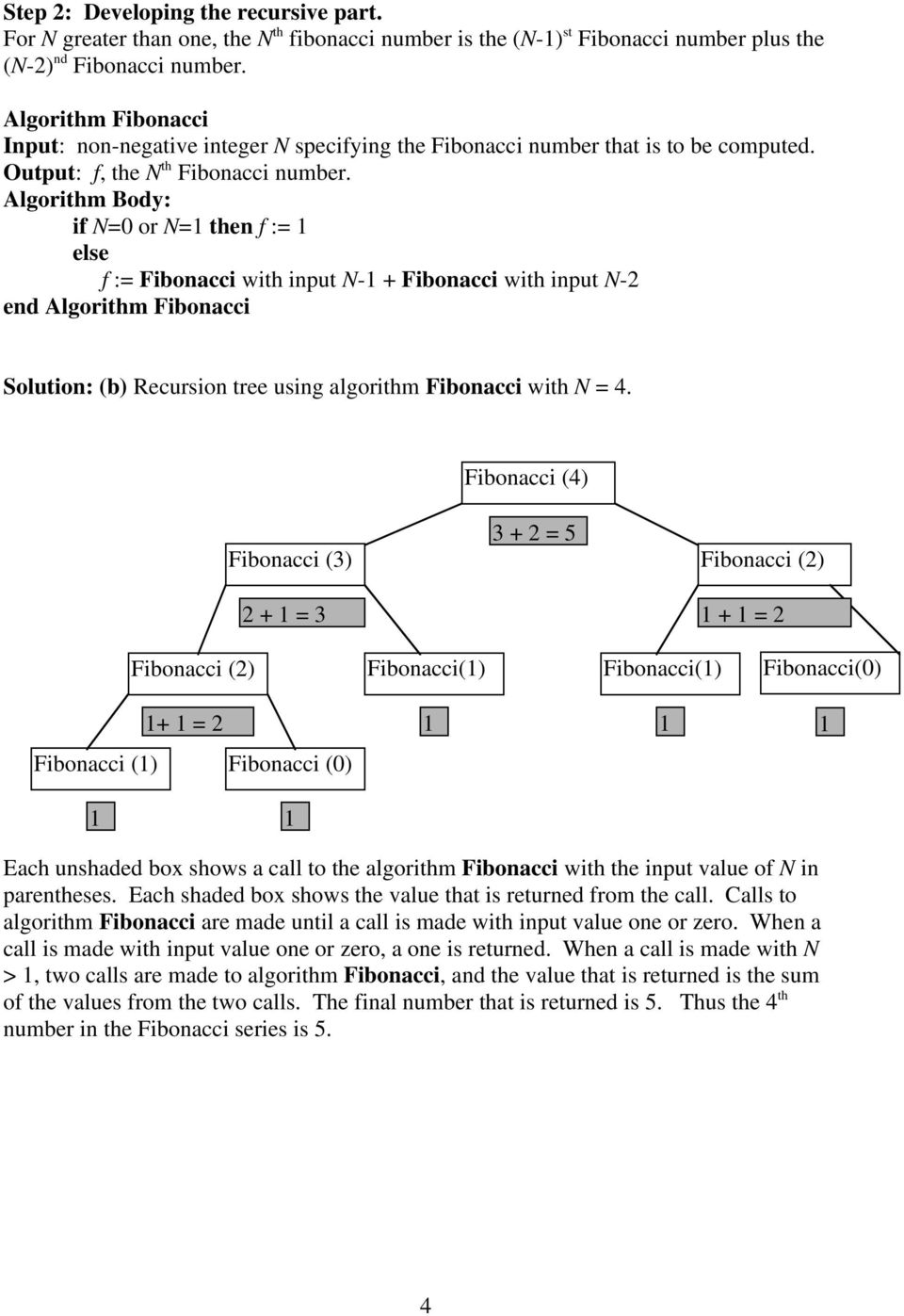 if N=0 or N=1 then f := 1 else f := Fibonacci with input N-1 + Fibonacci with input N-2 end Algorithm Fibonacci Solution: (b) Recursion tree using algorithm Fibonacci with N = 4.